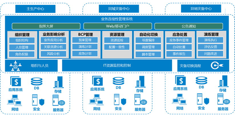 人生就是搏(中国集团)官方网站
