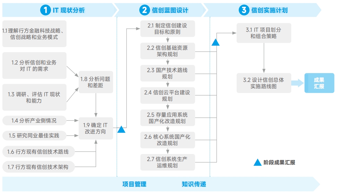 人生就是搏(中国集团)官方网站