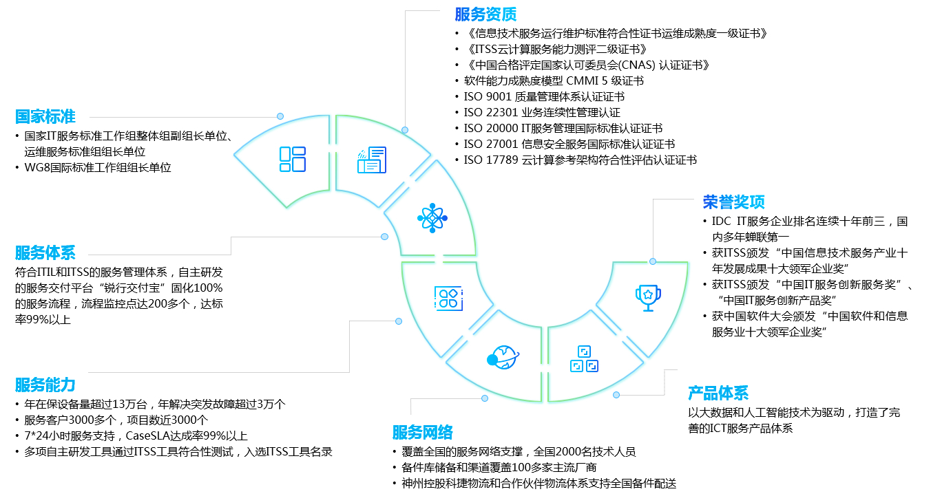 人生就是搏(中国集团)官方网站